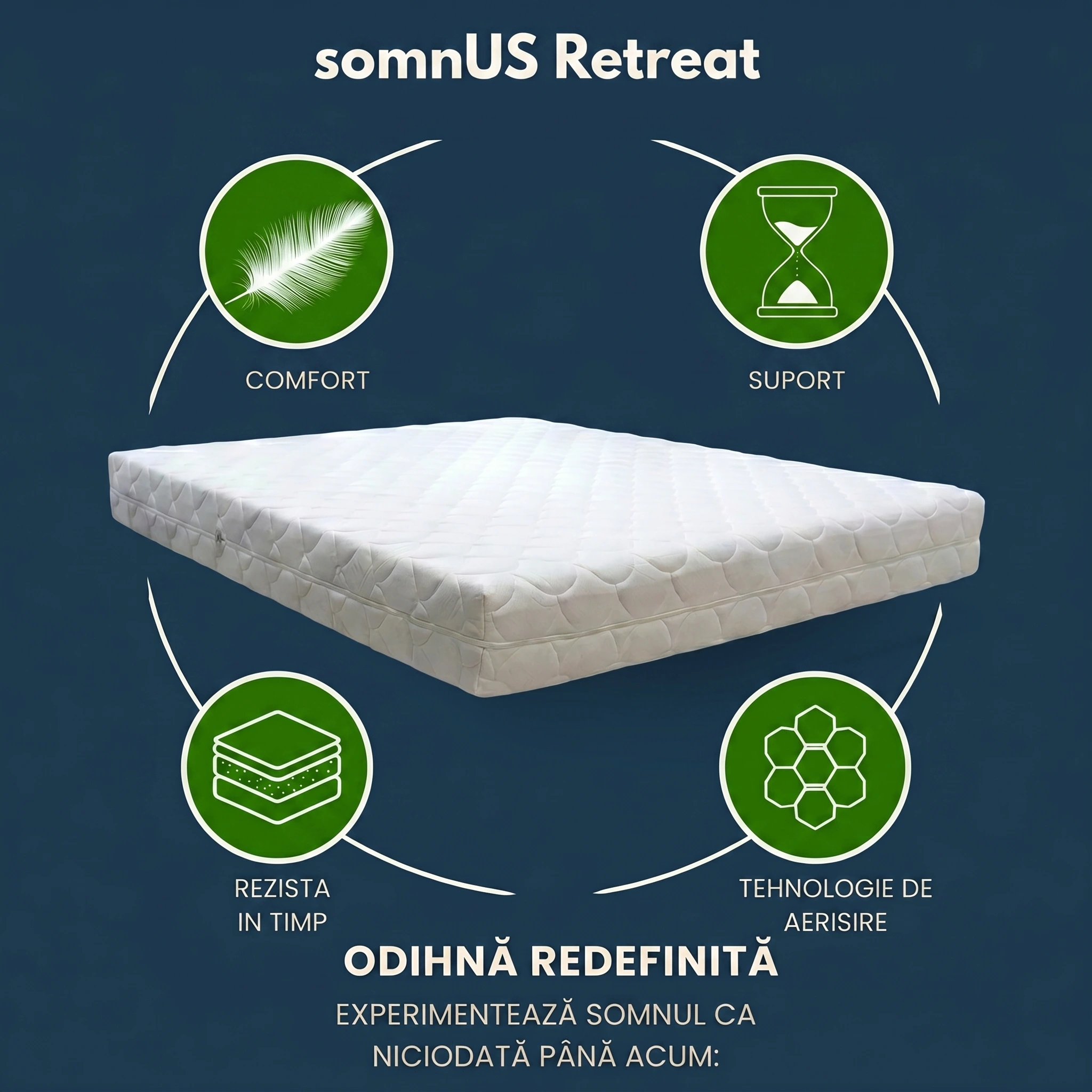 Saltea ortopedica somnUS Premium-Retreat, 140x200x 22cm 14 Saltea ortopedica somnUS Premium Retreat 140x200x 22cm