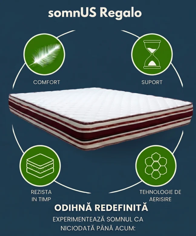 Saltea ortopedica somnUS Premium Regalo 160x200x 24cm 1