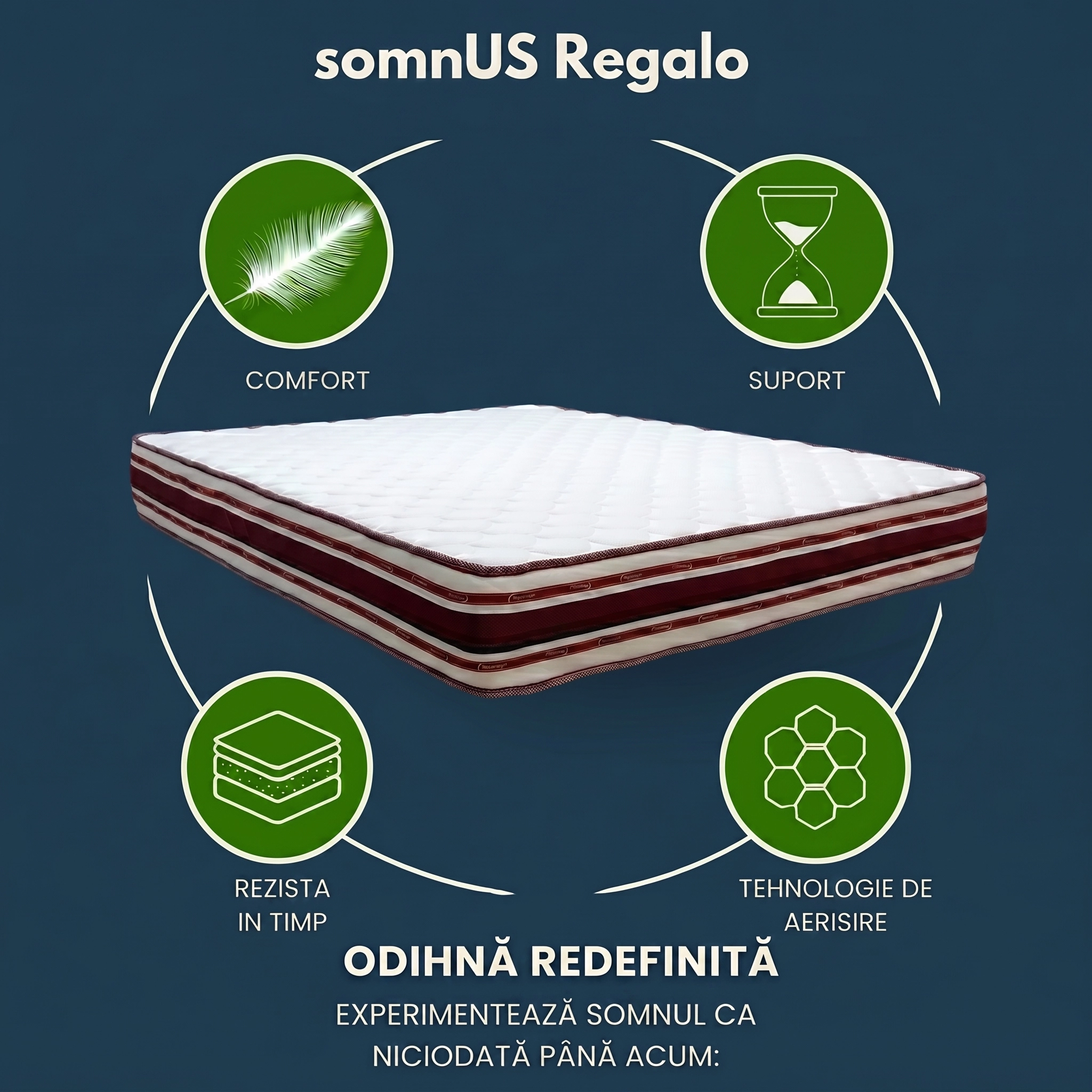 Saltea ortopedica somnUS Premium Regalo 160x200x 24cm