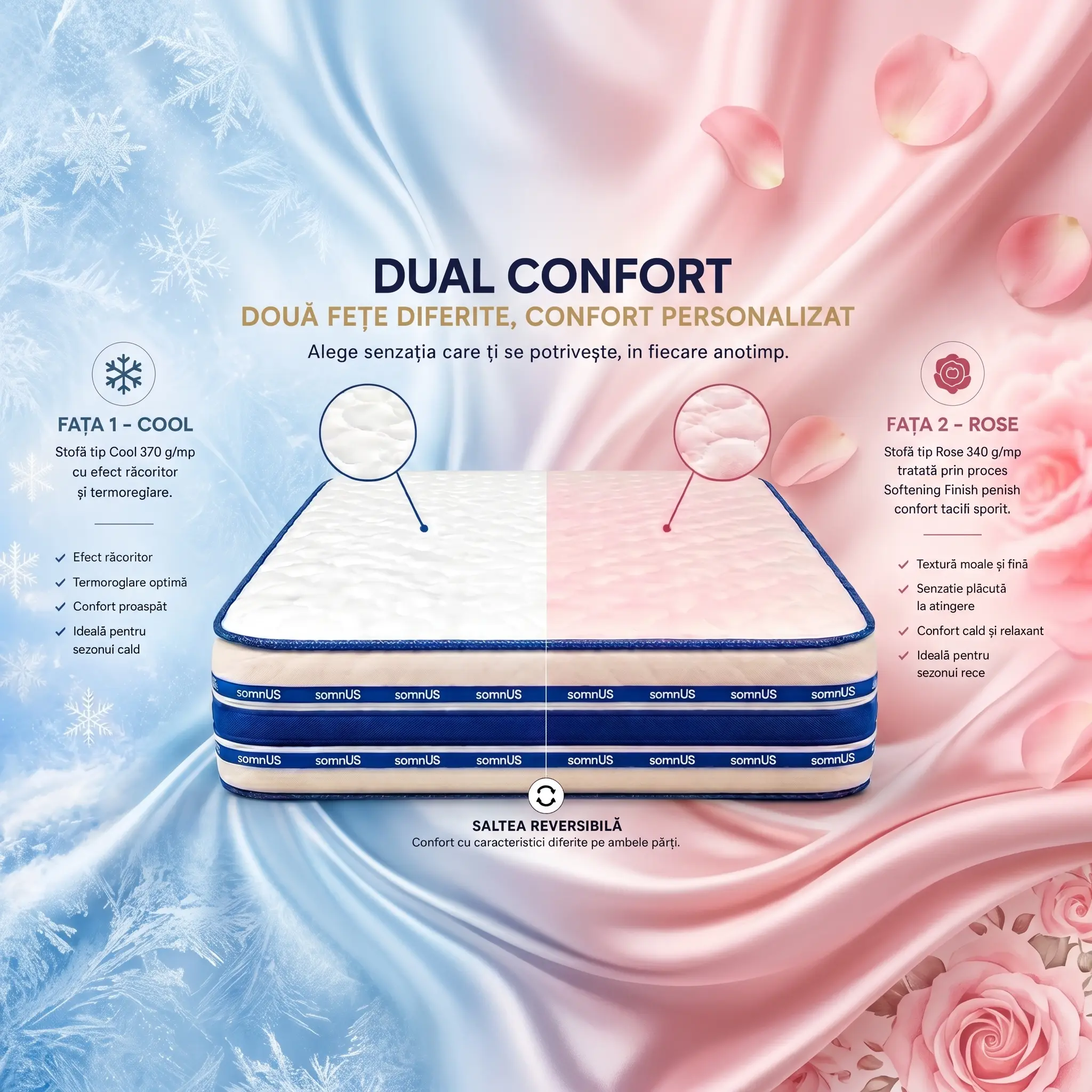Saltea Ortopedica somnUS Royal, Dual Confort Cool-Rose, 180x200x 28 cm 13 Saltea Ortopedica somnUS Royal Dual Confort Cool Rose