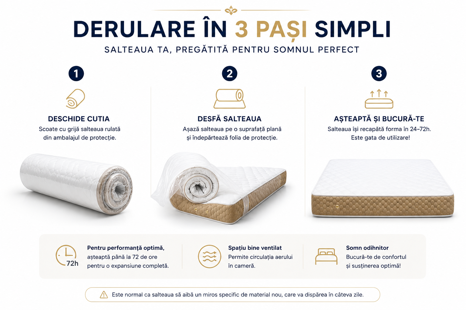 Saltea ortopedica somnUS Premium-Repose, 140x200x 21cm 16 repose derol